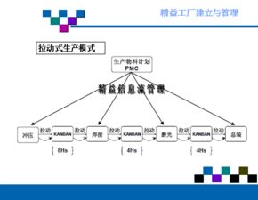 精益工廠的建立與管理 驅(qū)動(dòng)企業(yè)卓越運(yùn)營之道